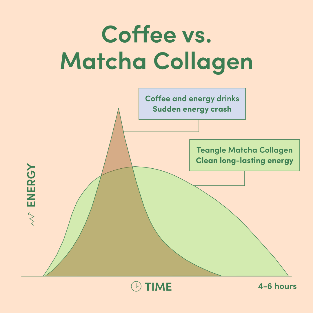 Pumpkin Spice Matcha Collagen